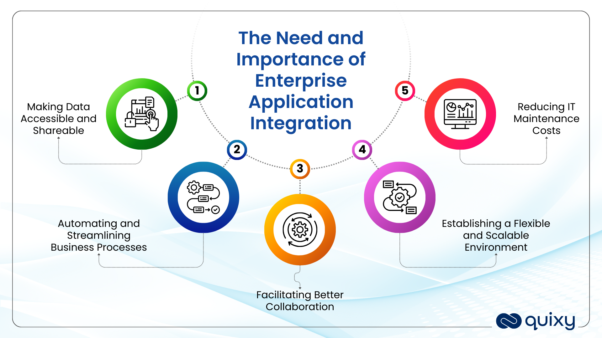 Break Down Data Silos: The Power of Enterprise Application Integration ...