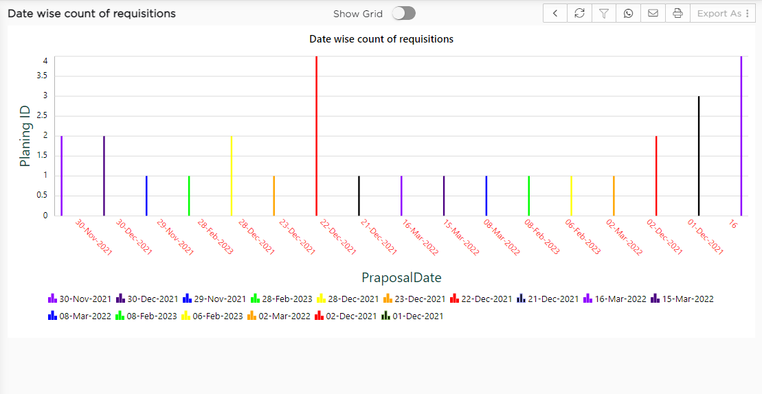 dashboard of inspection system