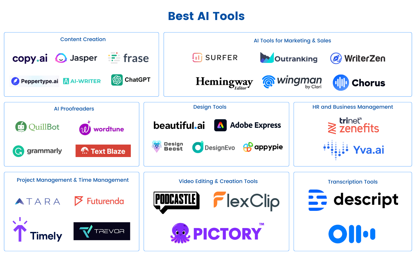 30+ Top AI Tools for Productivity to Ignite Efficiency in 2024!