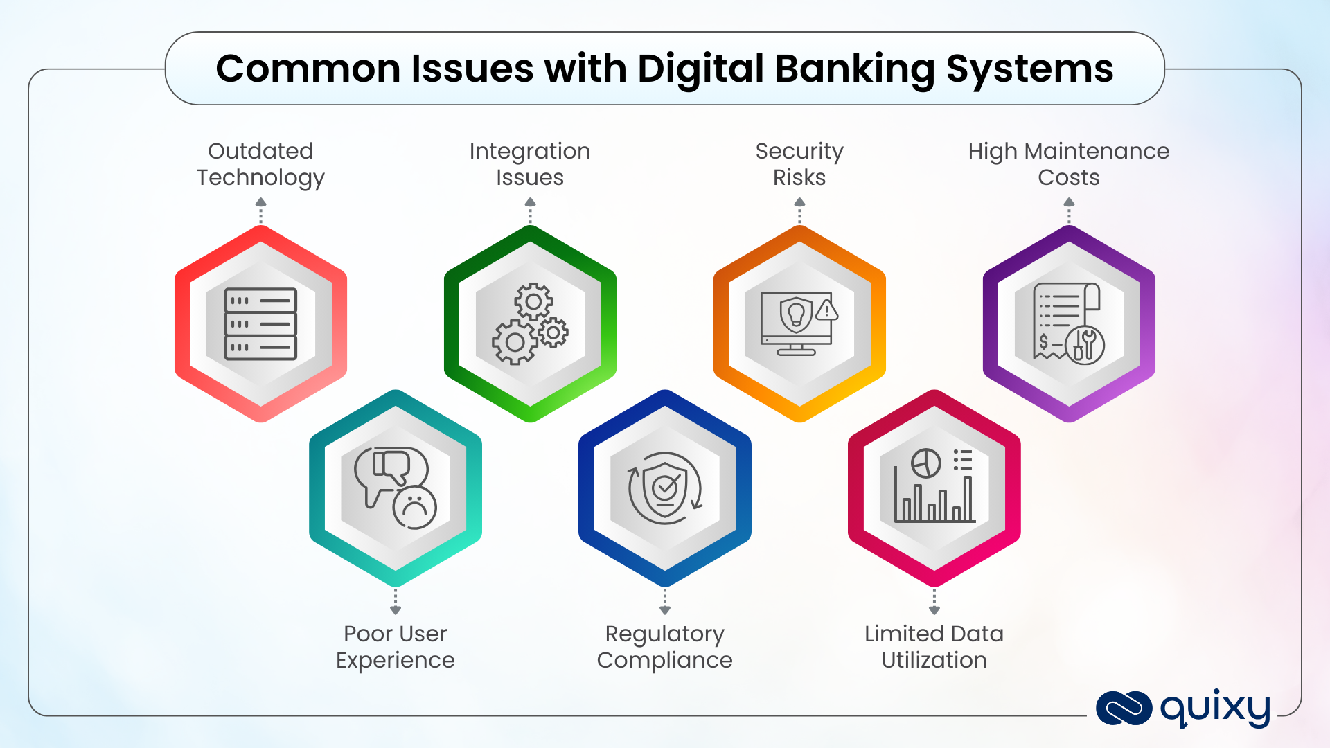 Common Issues with Digital Banking Systems