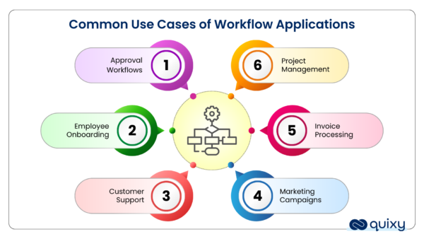 What is Workflow Applications? 6 Inspiring Examples Explaining its ...
