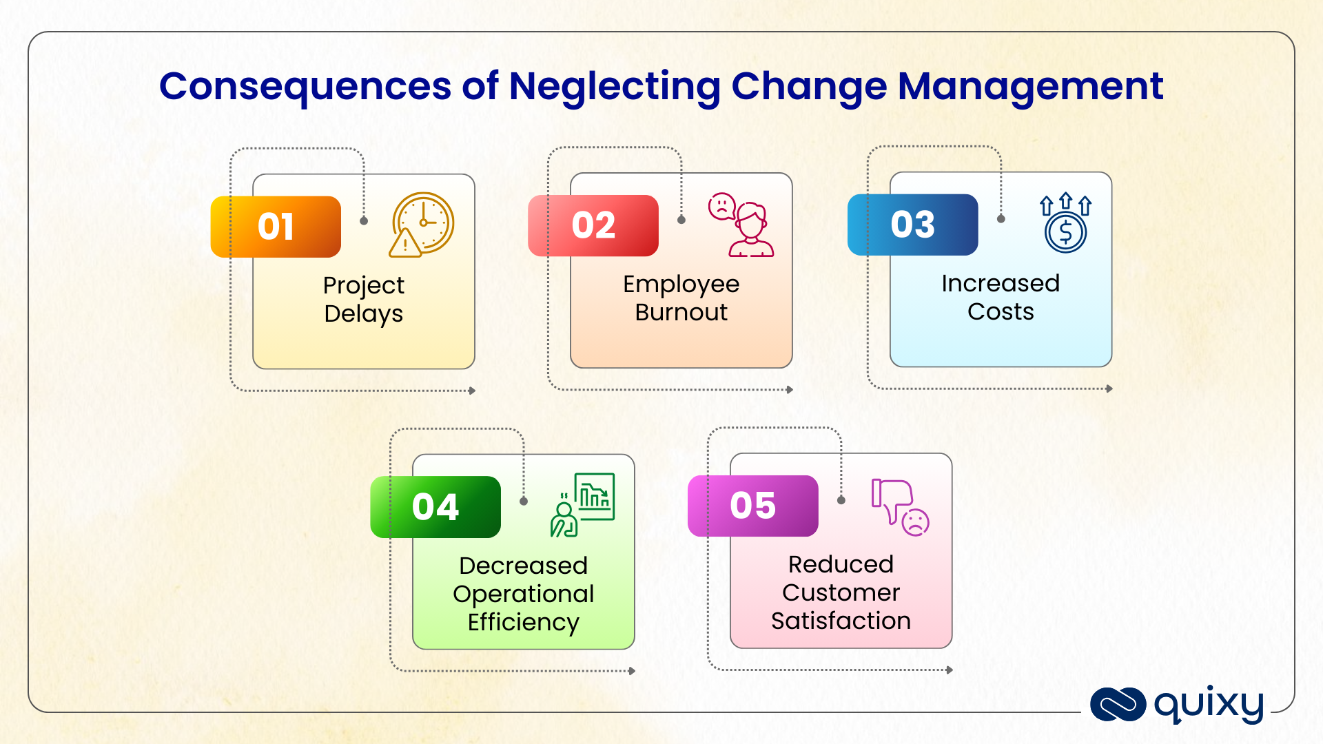 Consequences of Neglecting Change Management 