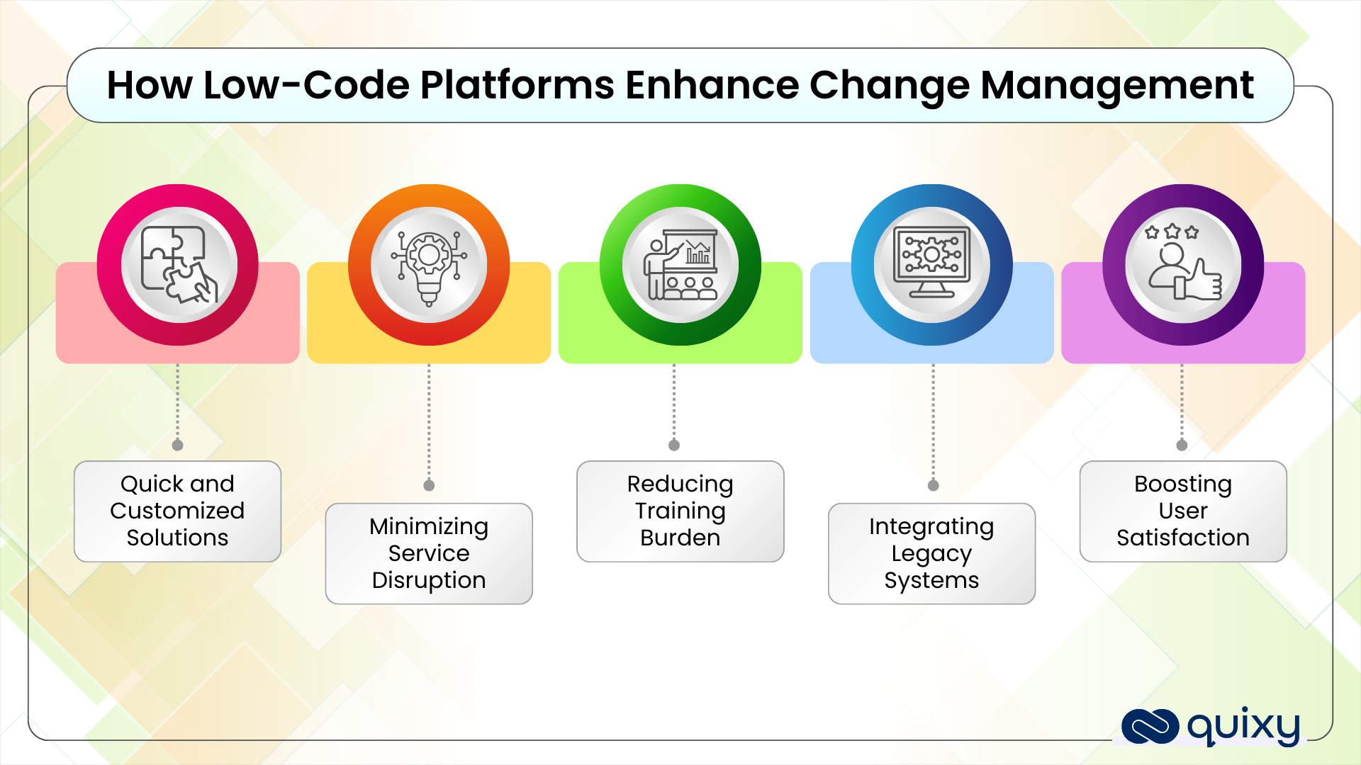  Low-Code Platforms Enhance Change Management