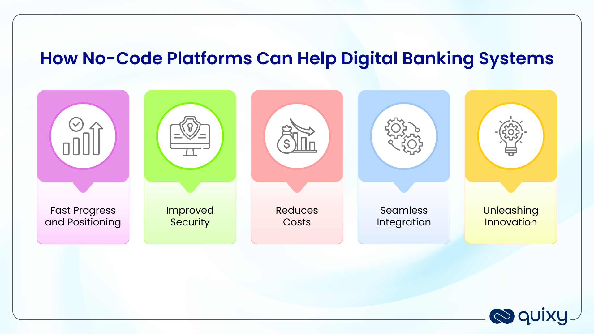 How No-Code Platforms Can Help Digital Banking Systems