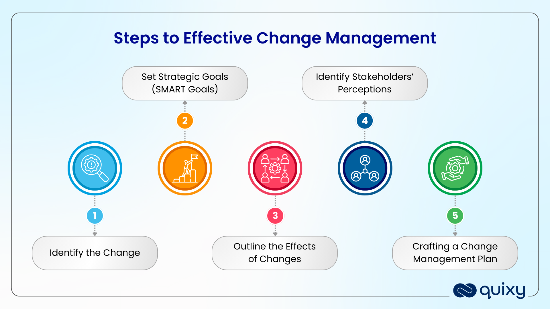 A Guide to Utilizing Low-Code and Change Management: Maximizing ...