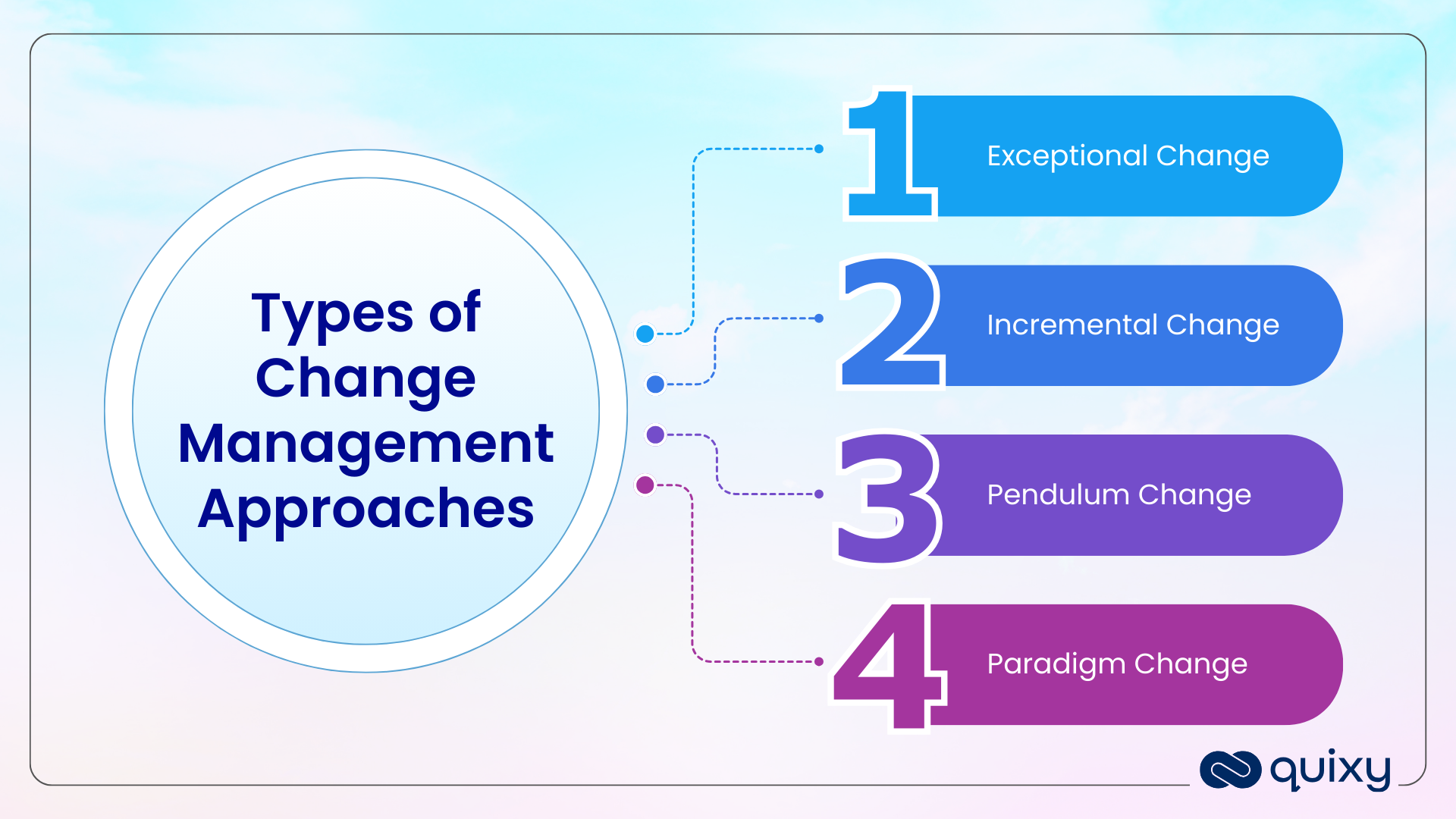 Types of Change Management 
