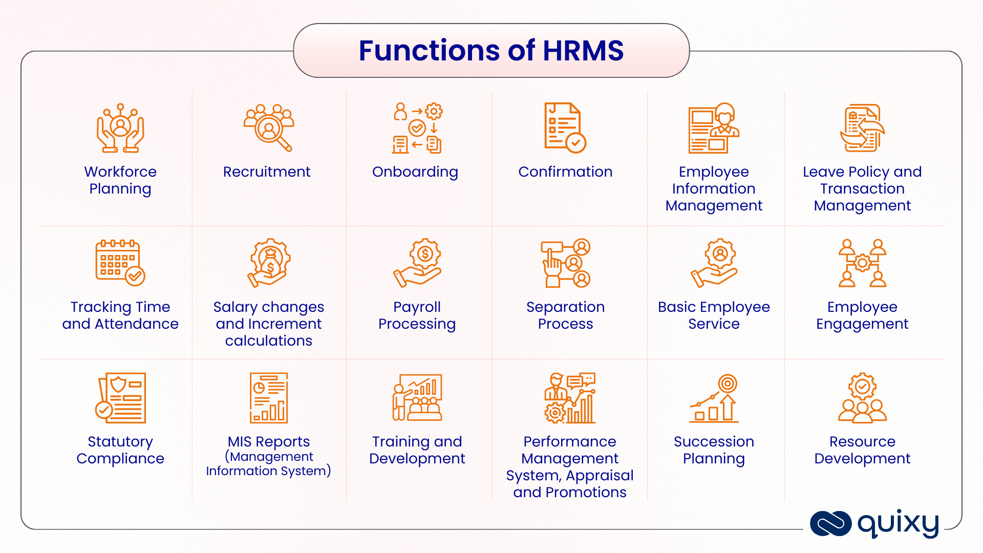 Functions of Human Resource Management System