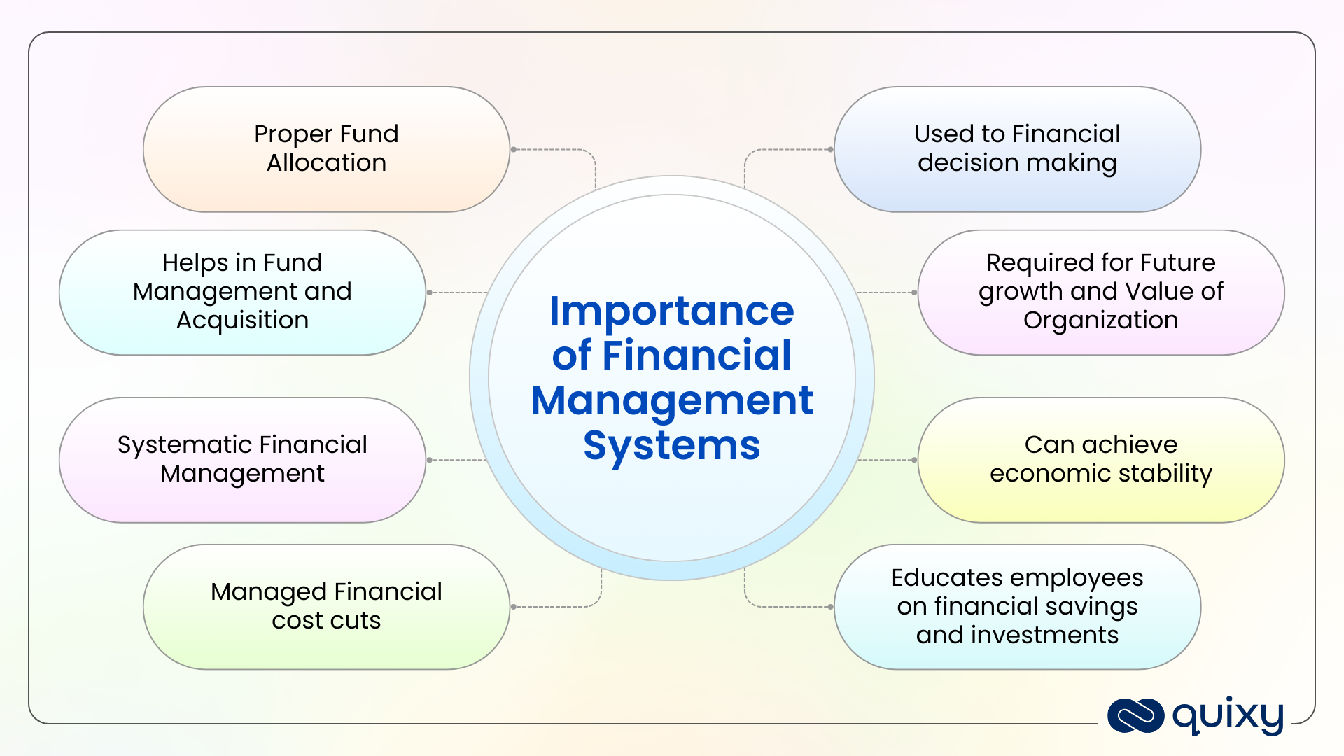 How Financial Management Systems Save You Time & Money | Quixy