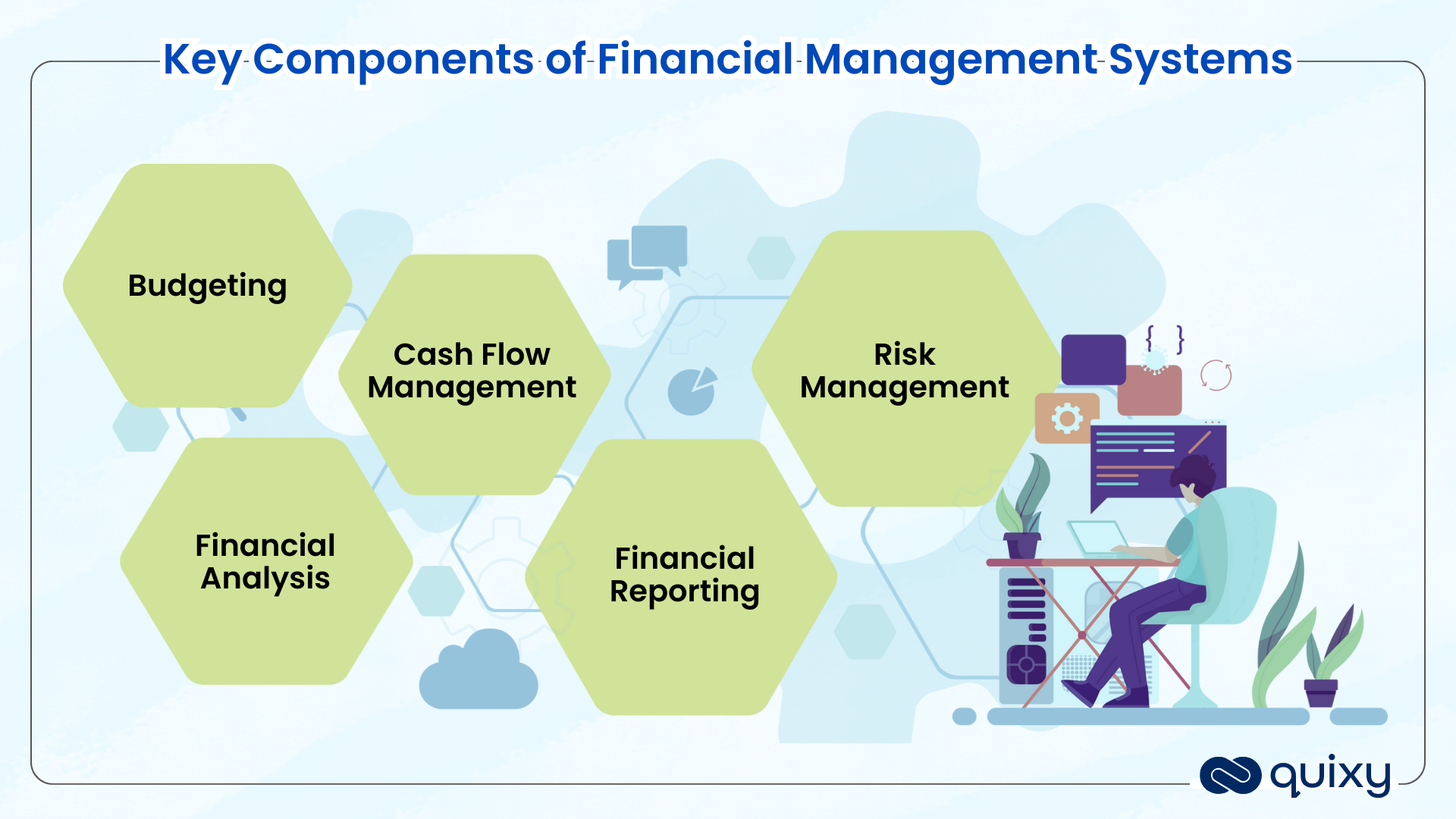 components of Financial Management System