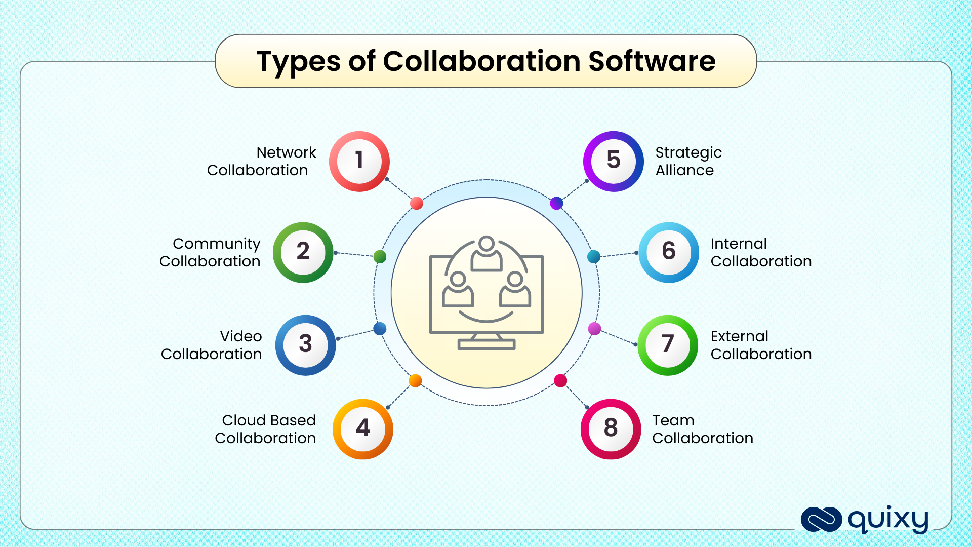 Types of Collaboration-Software