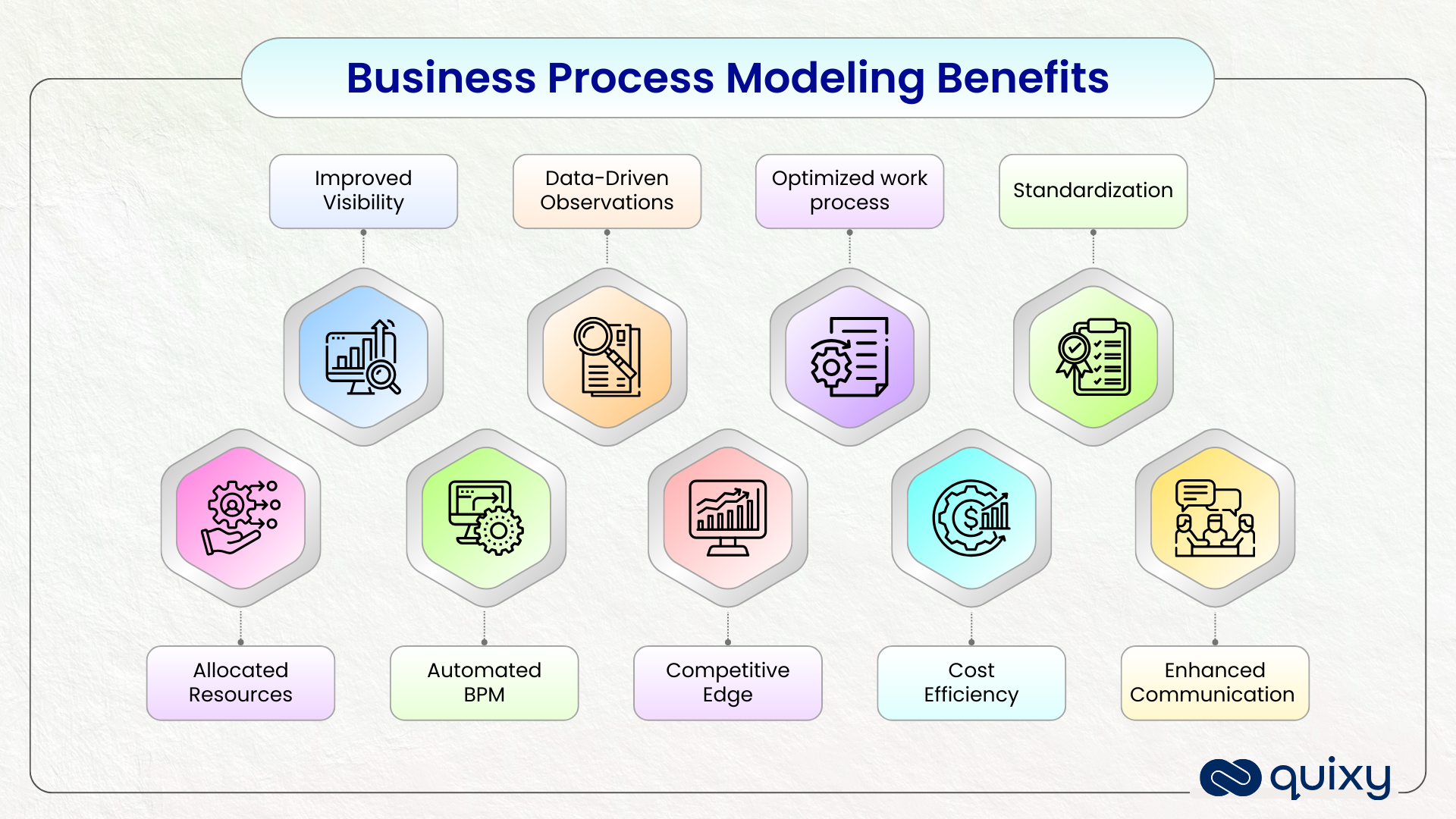 Business Process Modeling Benefits