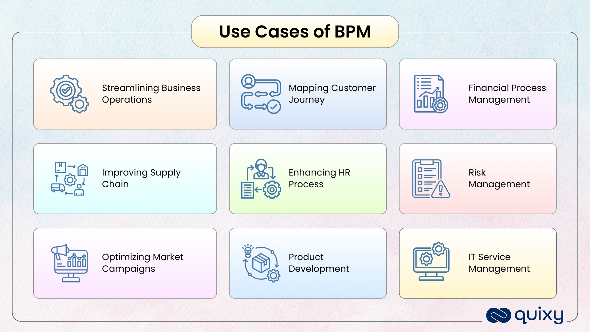 Business Process Modeling Use Cases