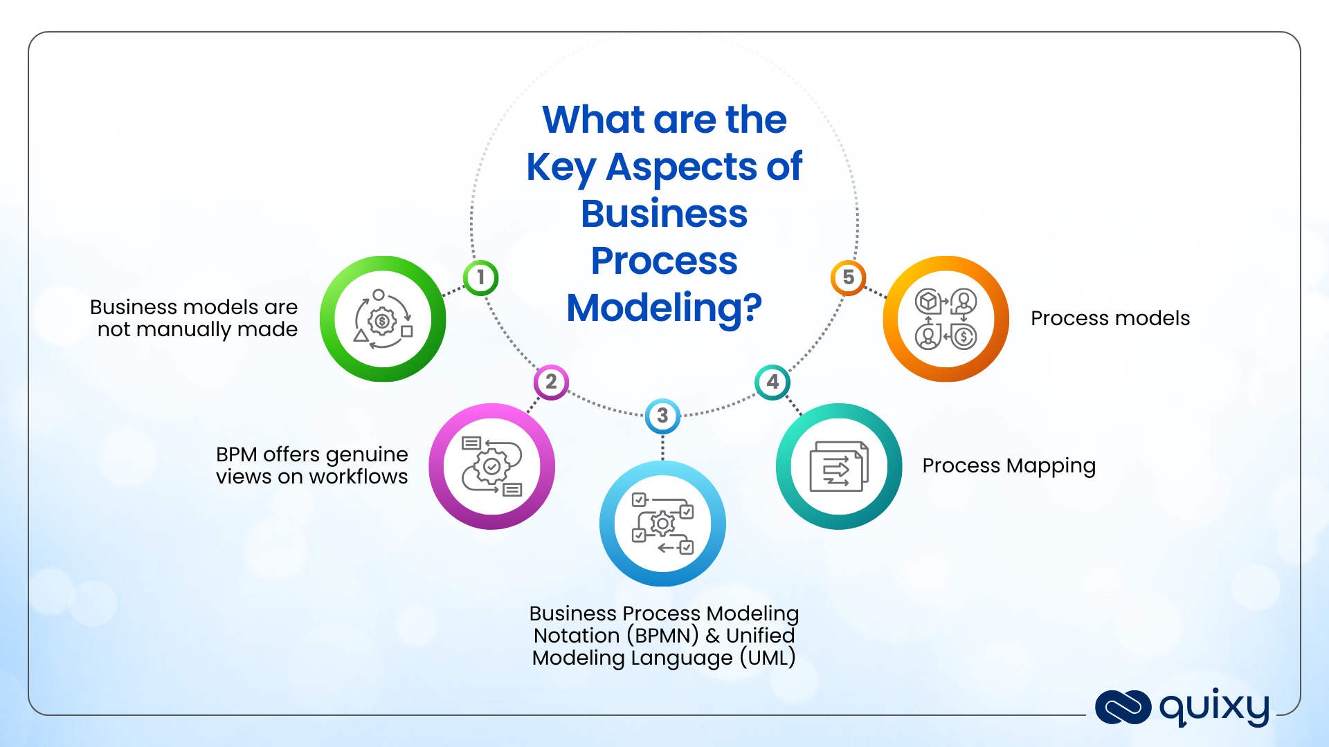 Business Process Modeling