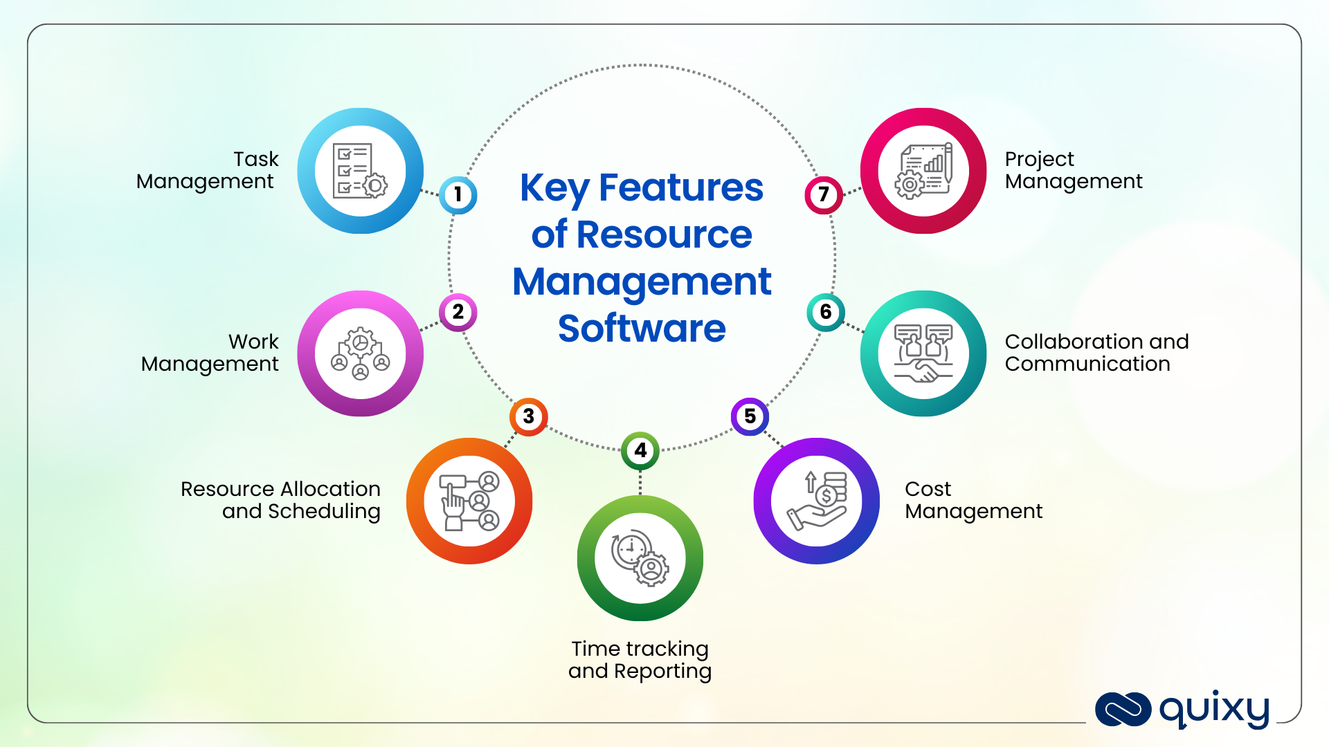 Key Features of Resource Management Software
