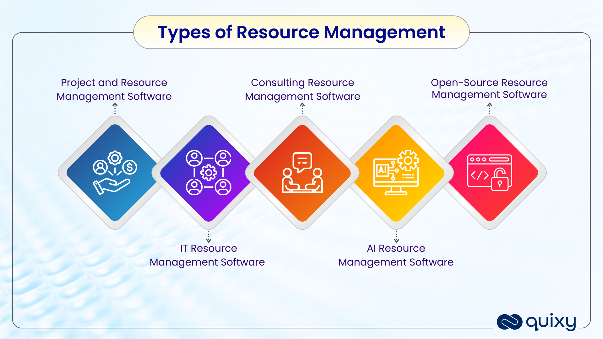 Resource Management Softwares