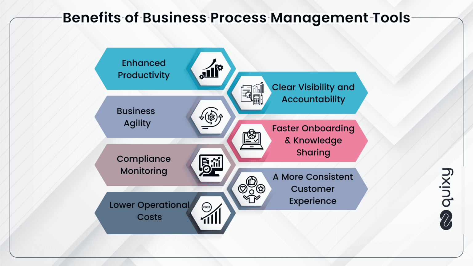 Top 10 Ultimate Business Process Management Tools for Your Business | Quixy