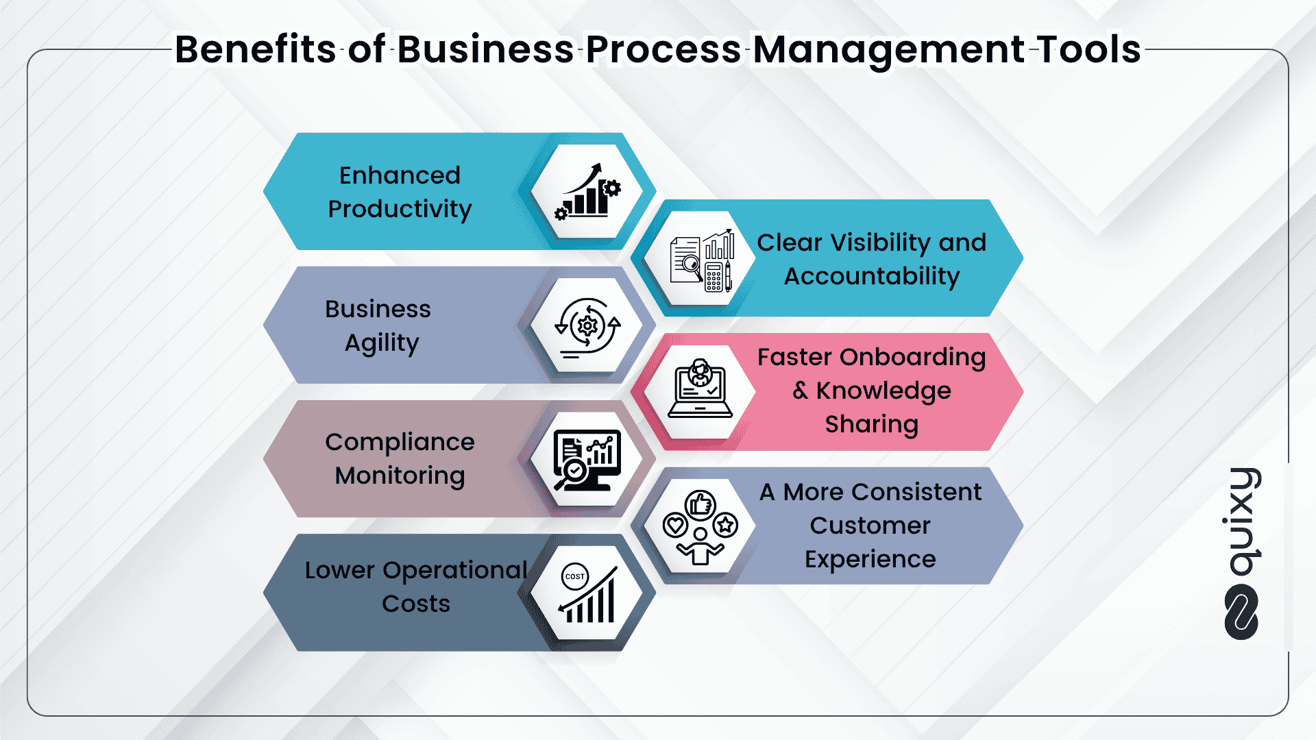 benefits of Business Process Management tools