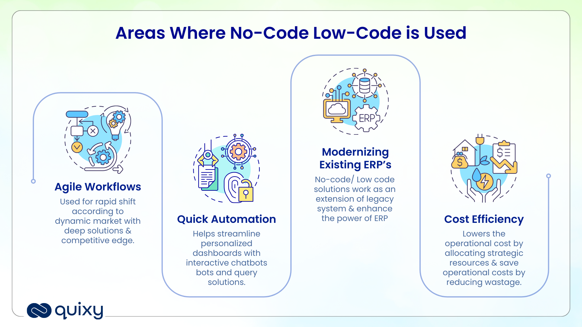 Customer Success in Digital Age