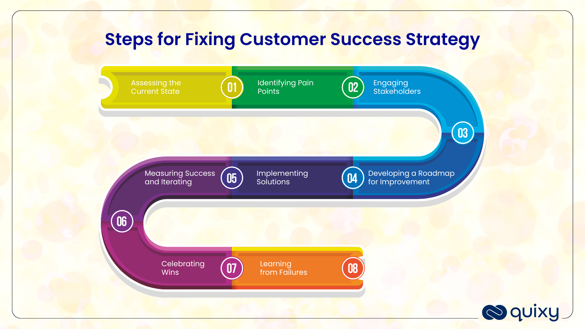 Customer Success