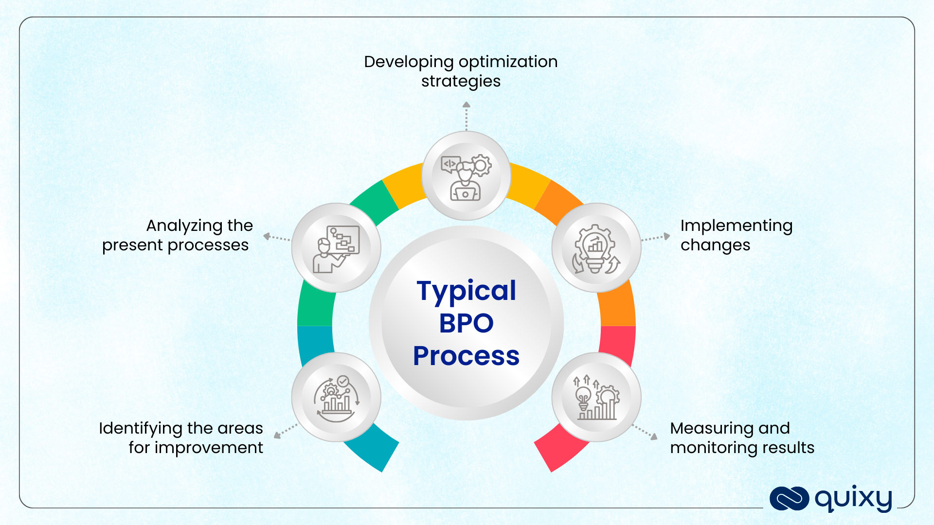 Business Process Optimization