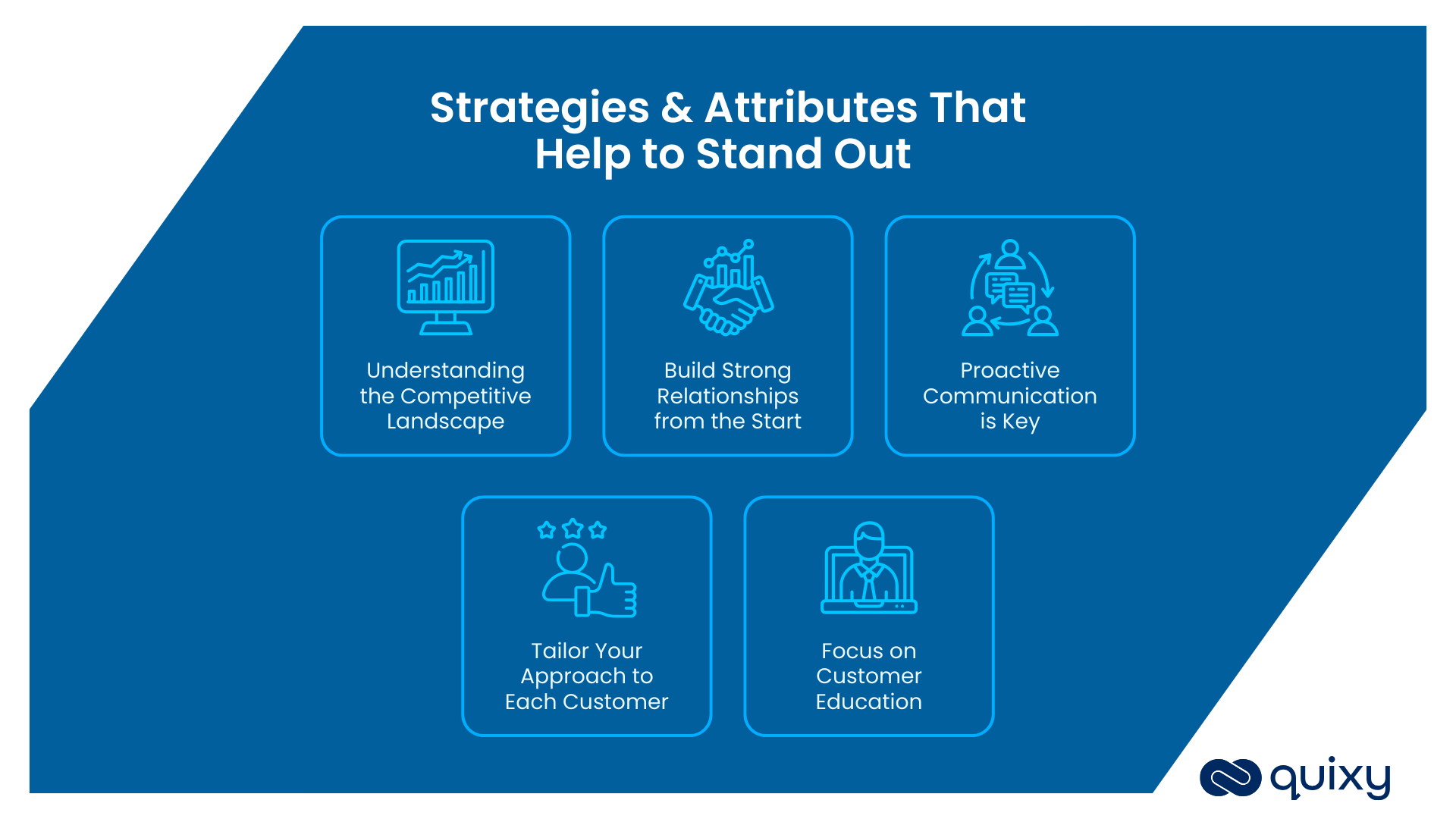IT  Strategies 