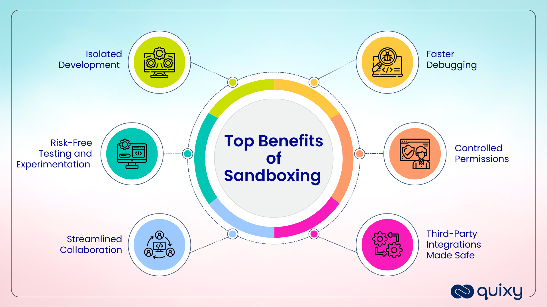 Benefits of Sandboxing