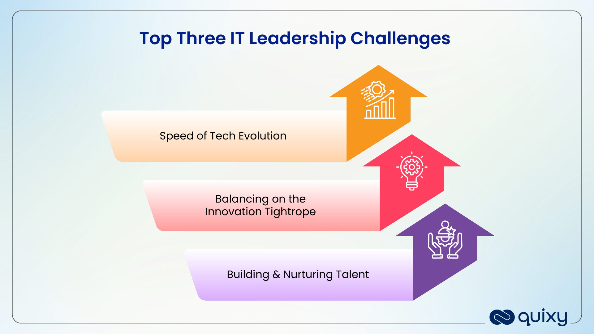 IT Leadership Challenges