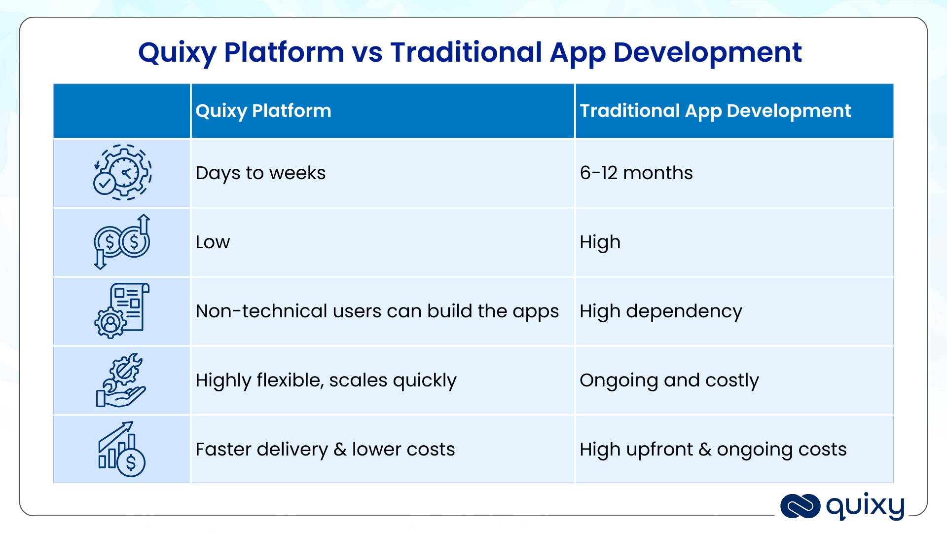 Rapid App Development with Quixy