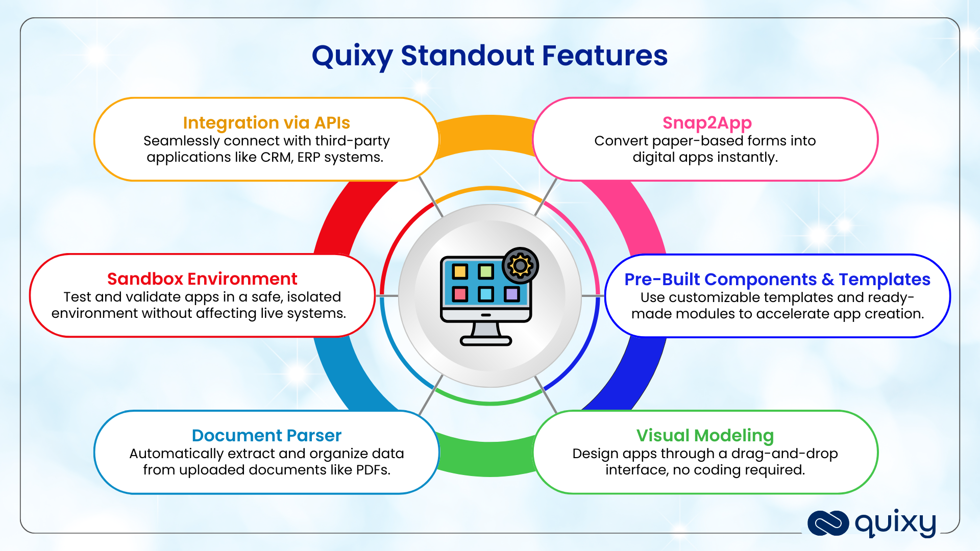 Rapid App Development