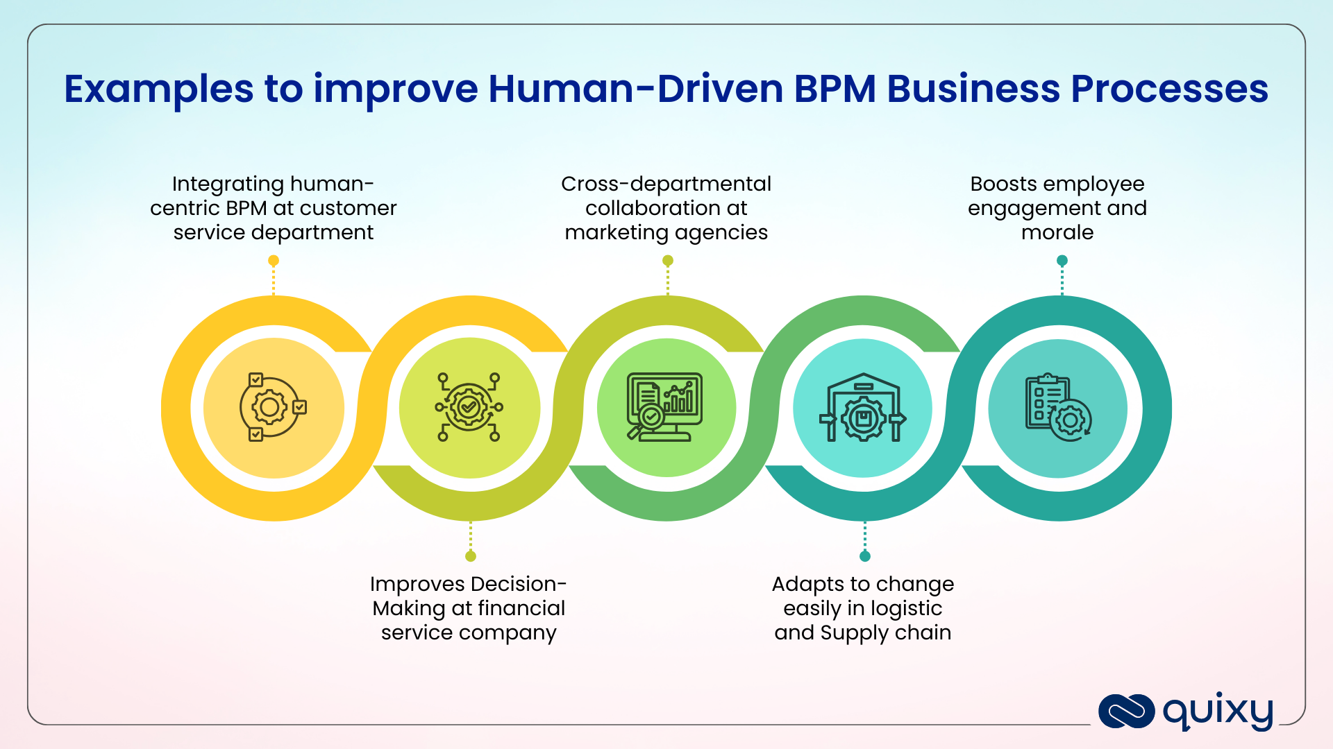  Human-Driven BPM