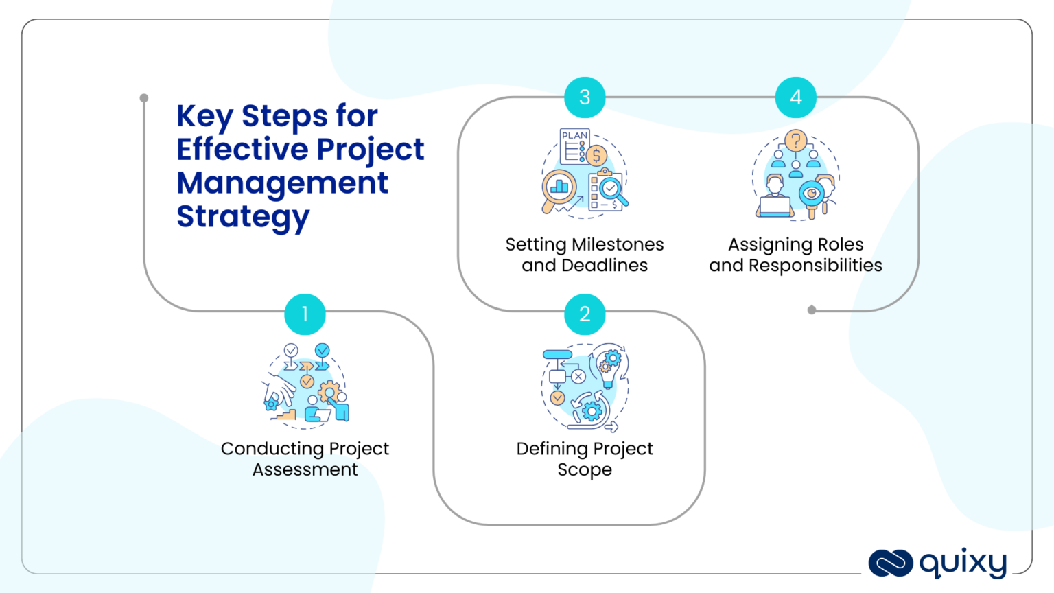 Project Management Strategy Discover the Key to Project Success Quixy