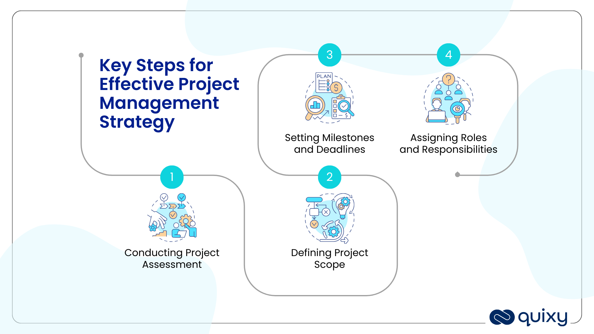 Project Management Strategy