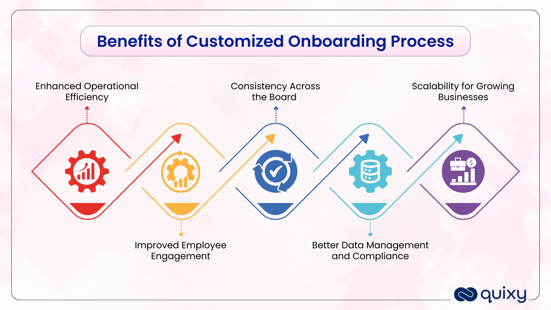 Employee Onboarding Software