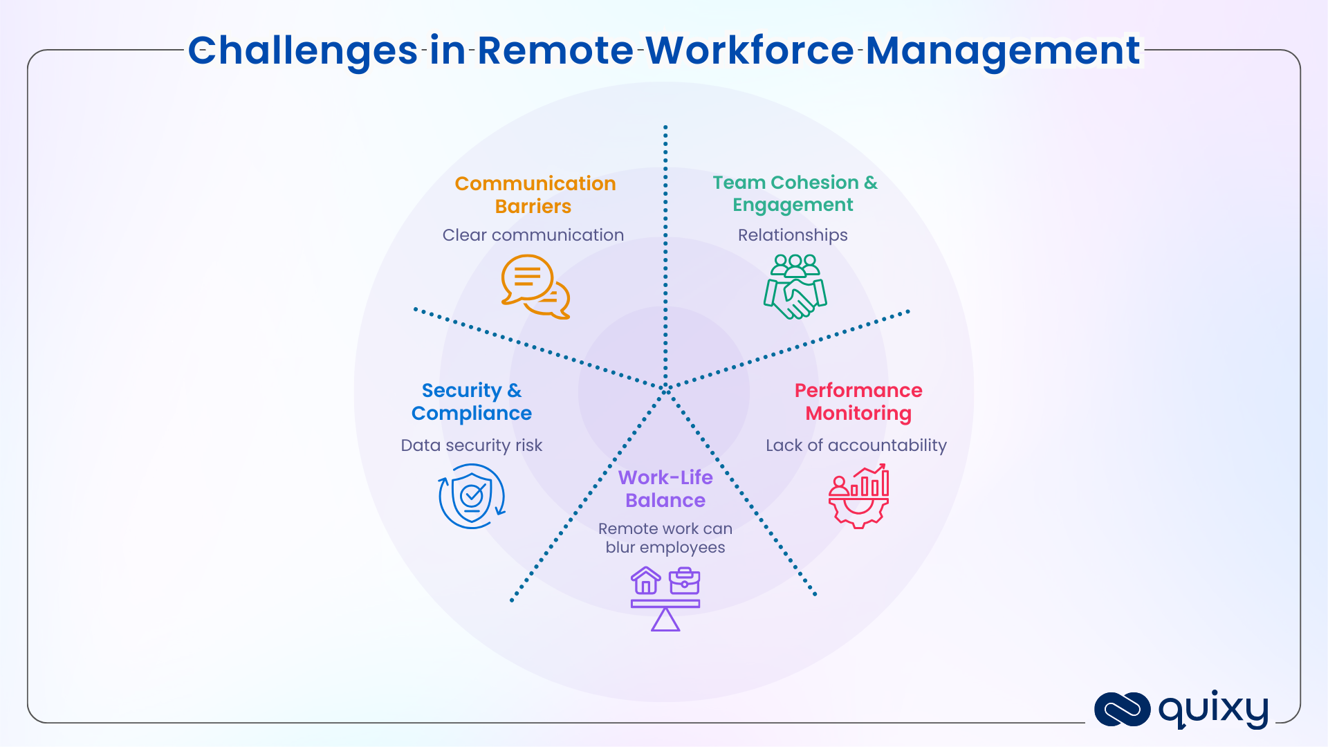 Challenges in Remote Workforce Management 
