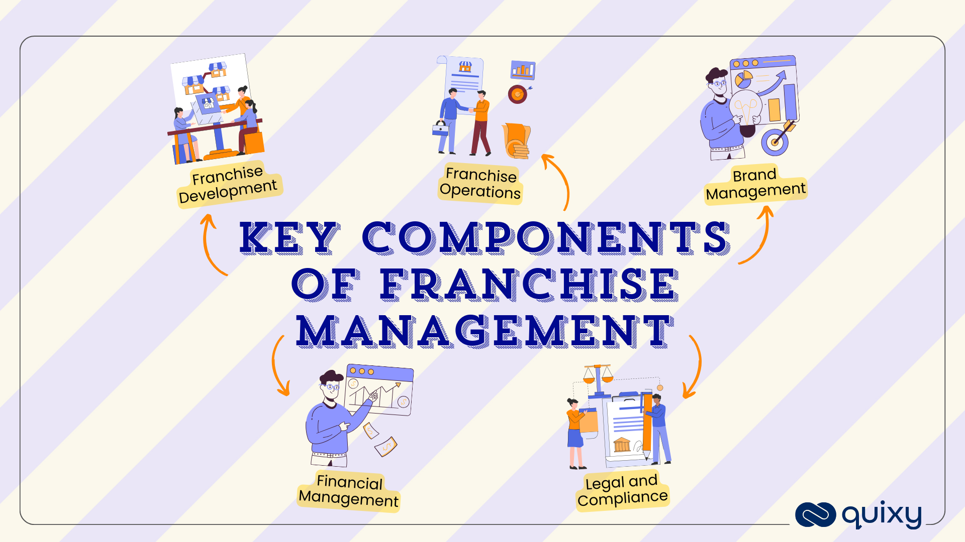Key Components of Franchise Management 