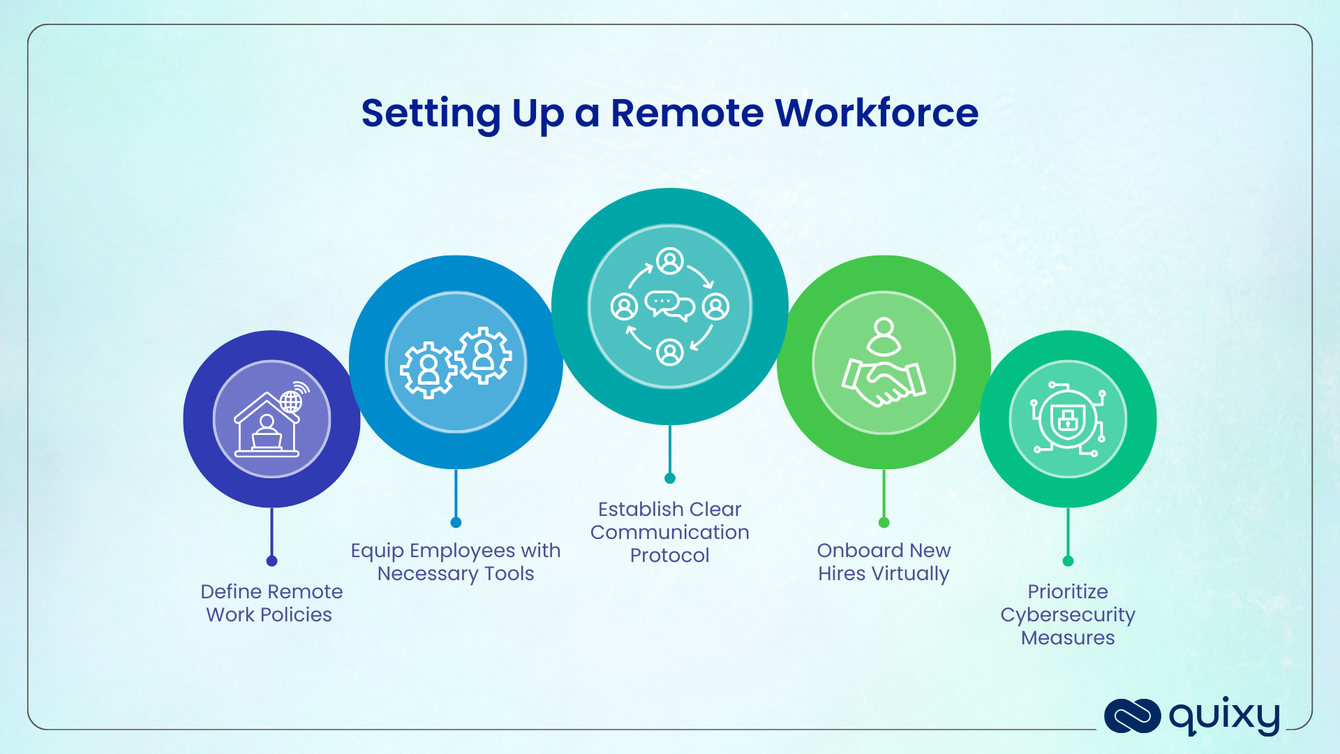 Remote Workforce Management 