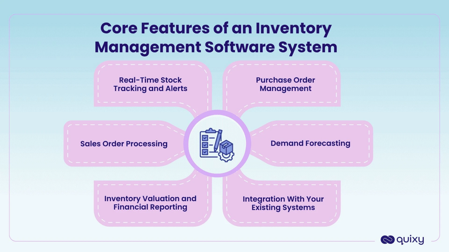 Computerised Inventory Management Systems Inventory Management Software System 101 : The Key to Supply Chain ...