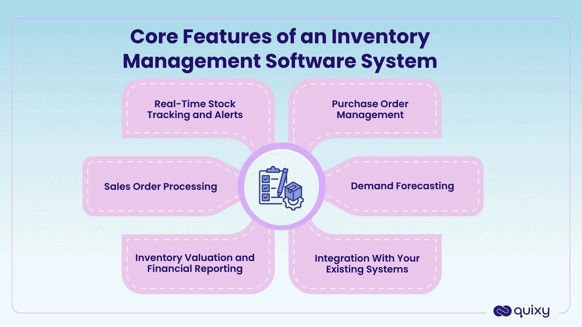 Core Features of an Inventory Management Software System
