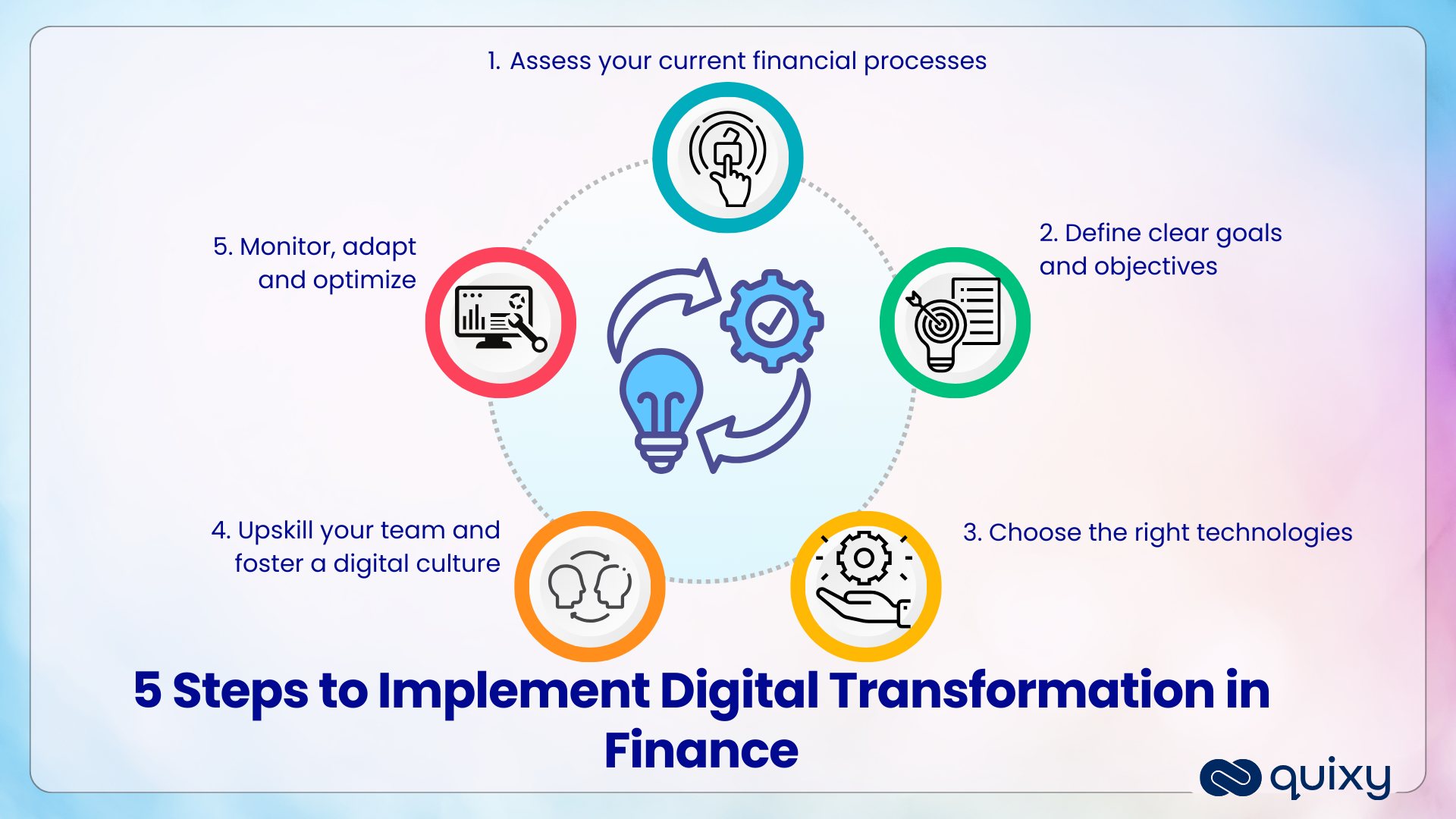 implement digital transformation in finance