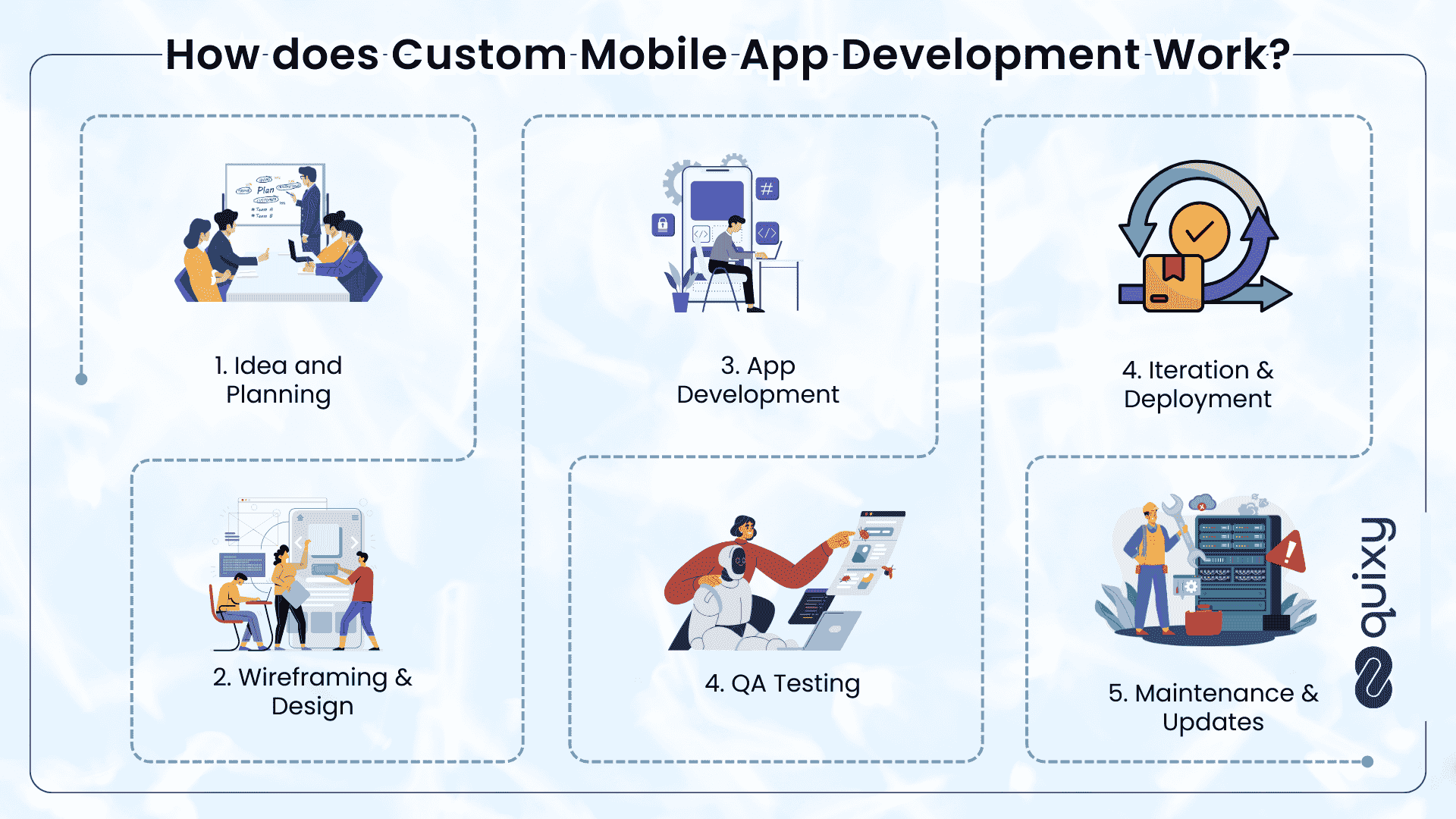  custom mobile app development works