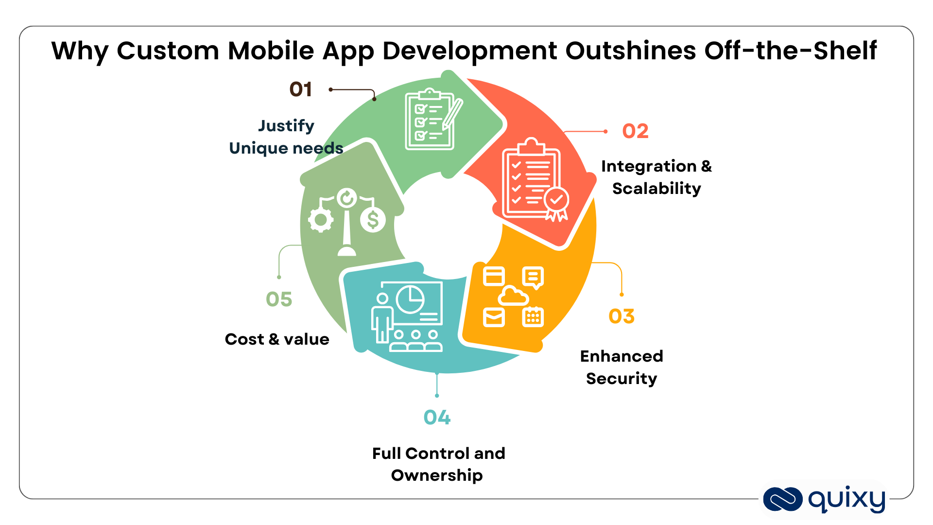 mobile app development