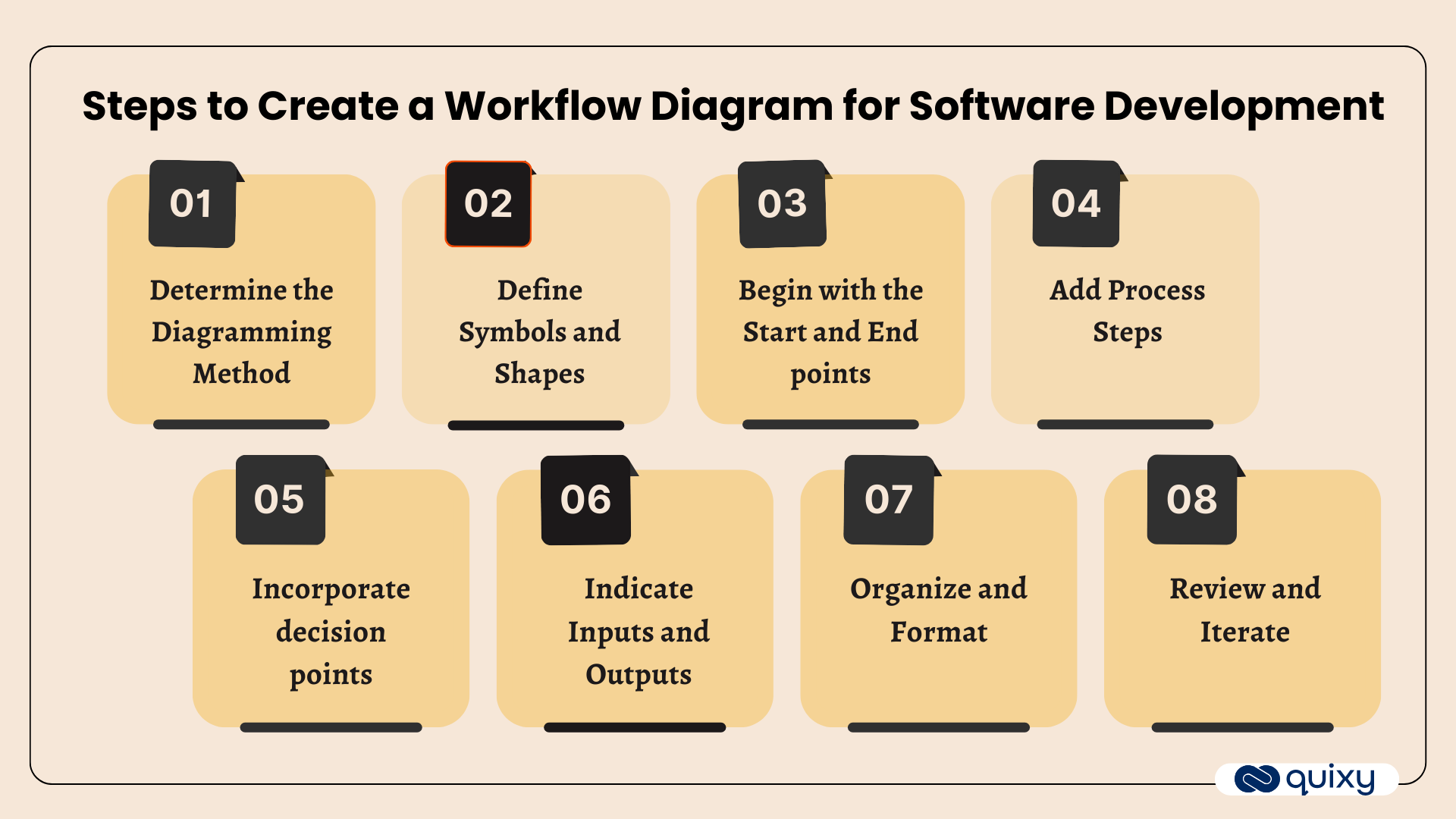 workflow diagram
