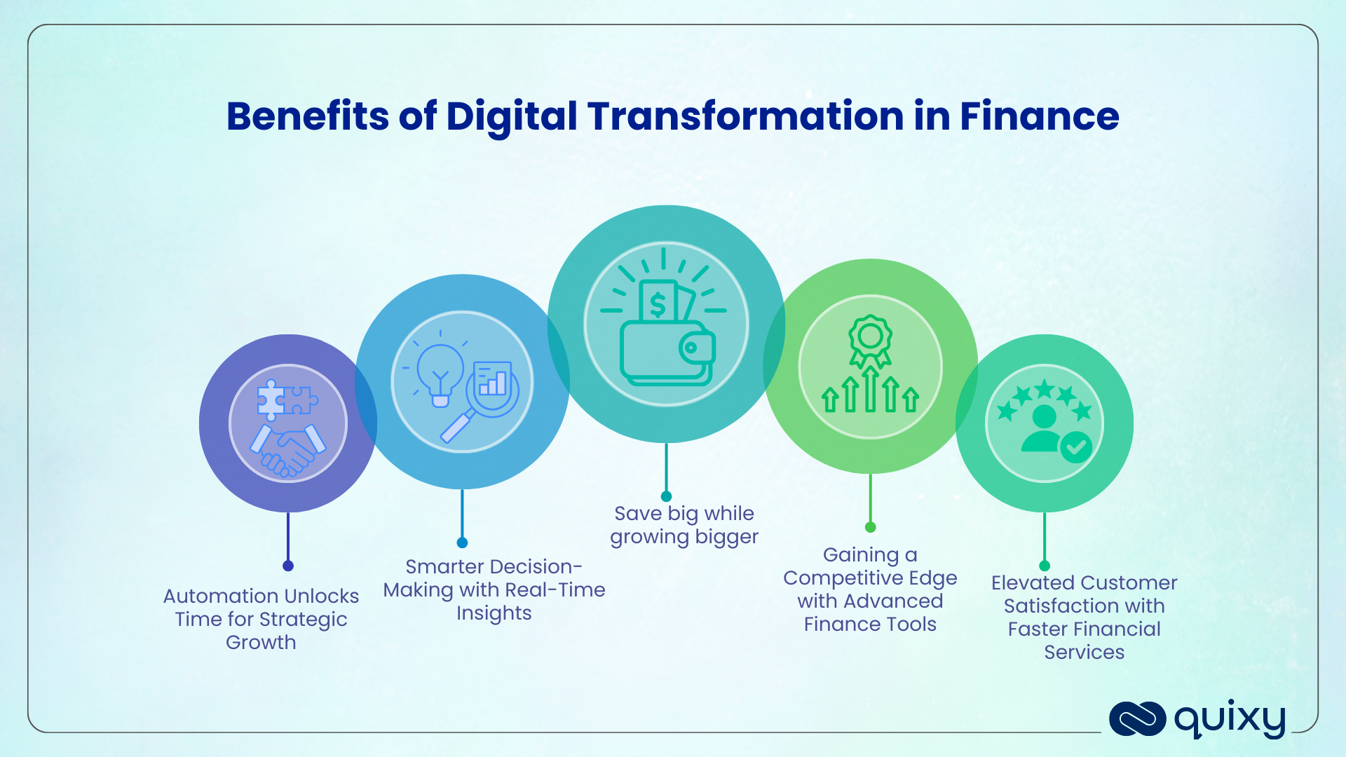 benefits of digital transformation in finance