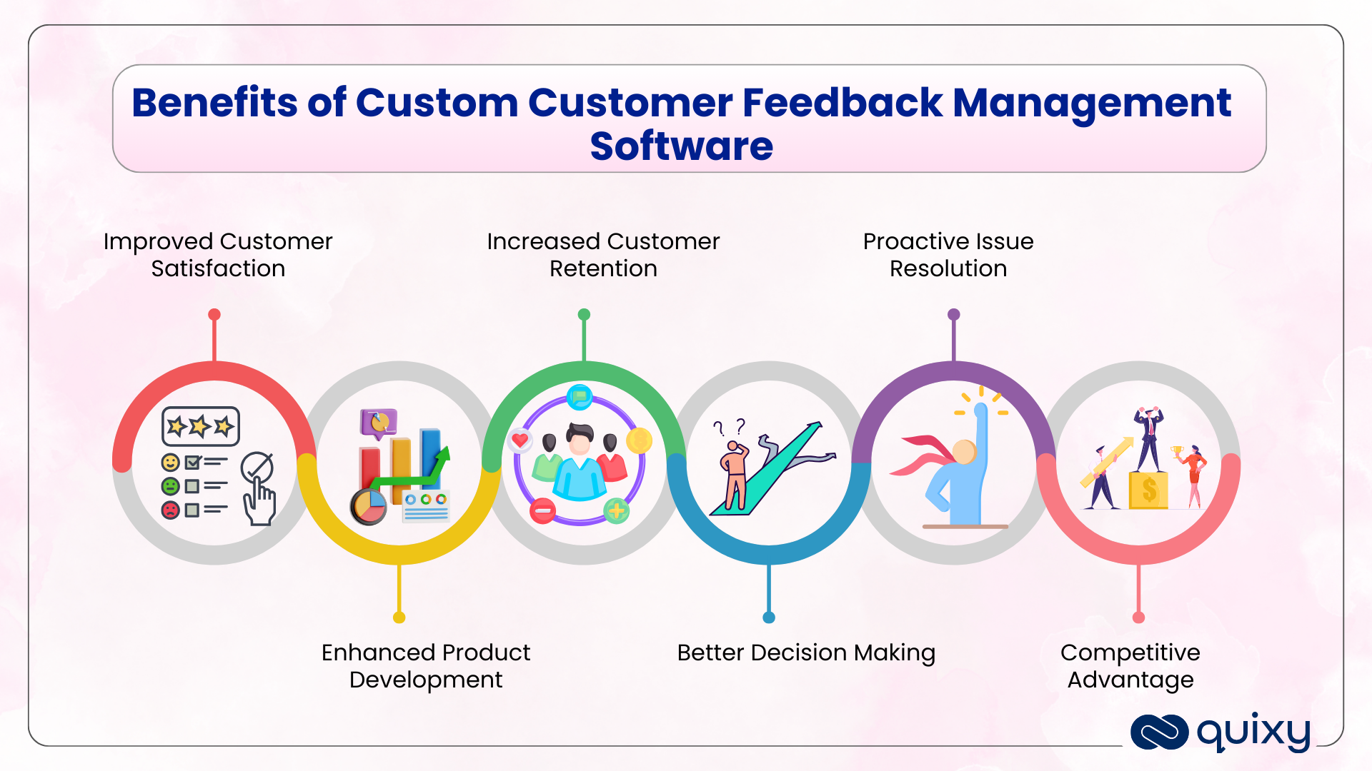 Benefits of Custom Customer Feedback Management software