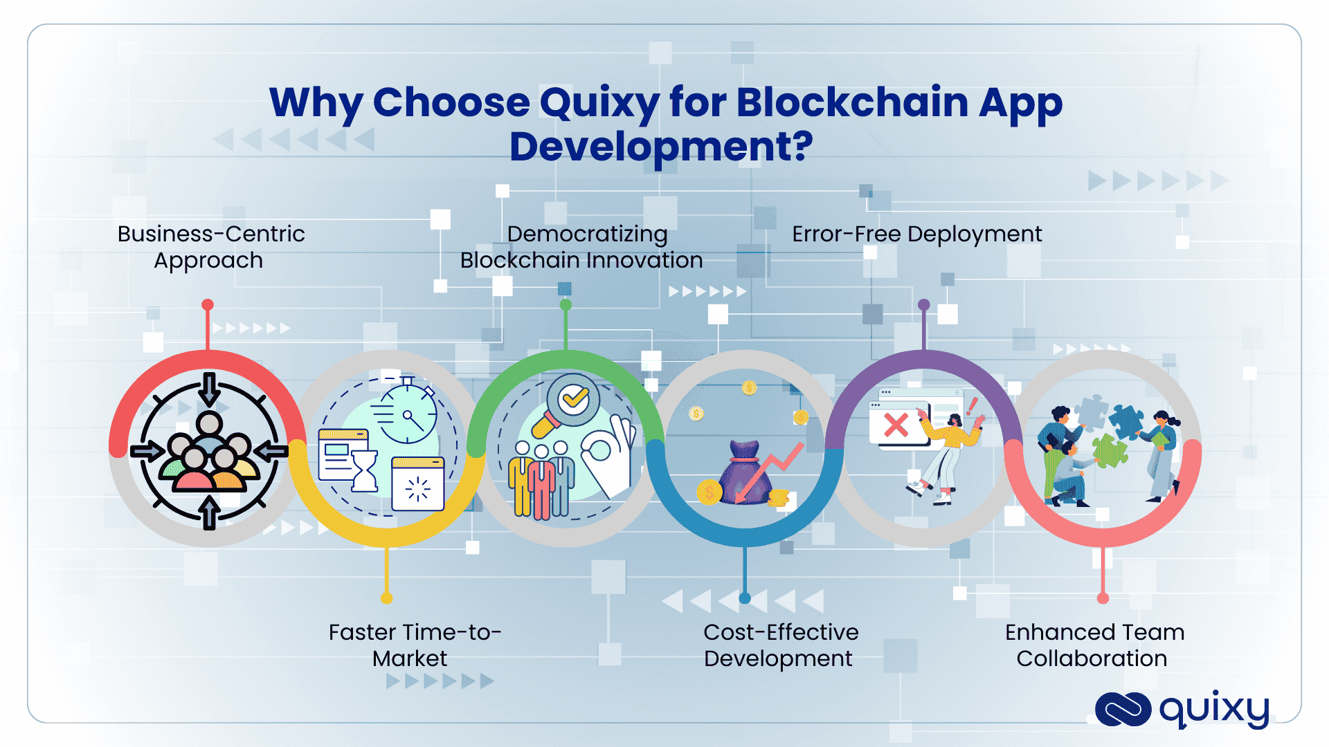 Quixy for Blockchain App Development