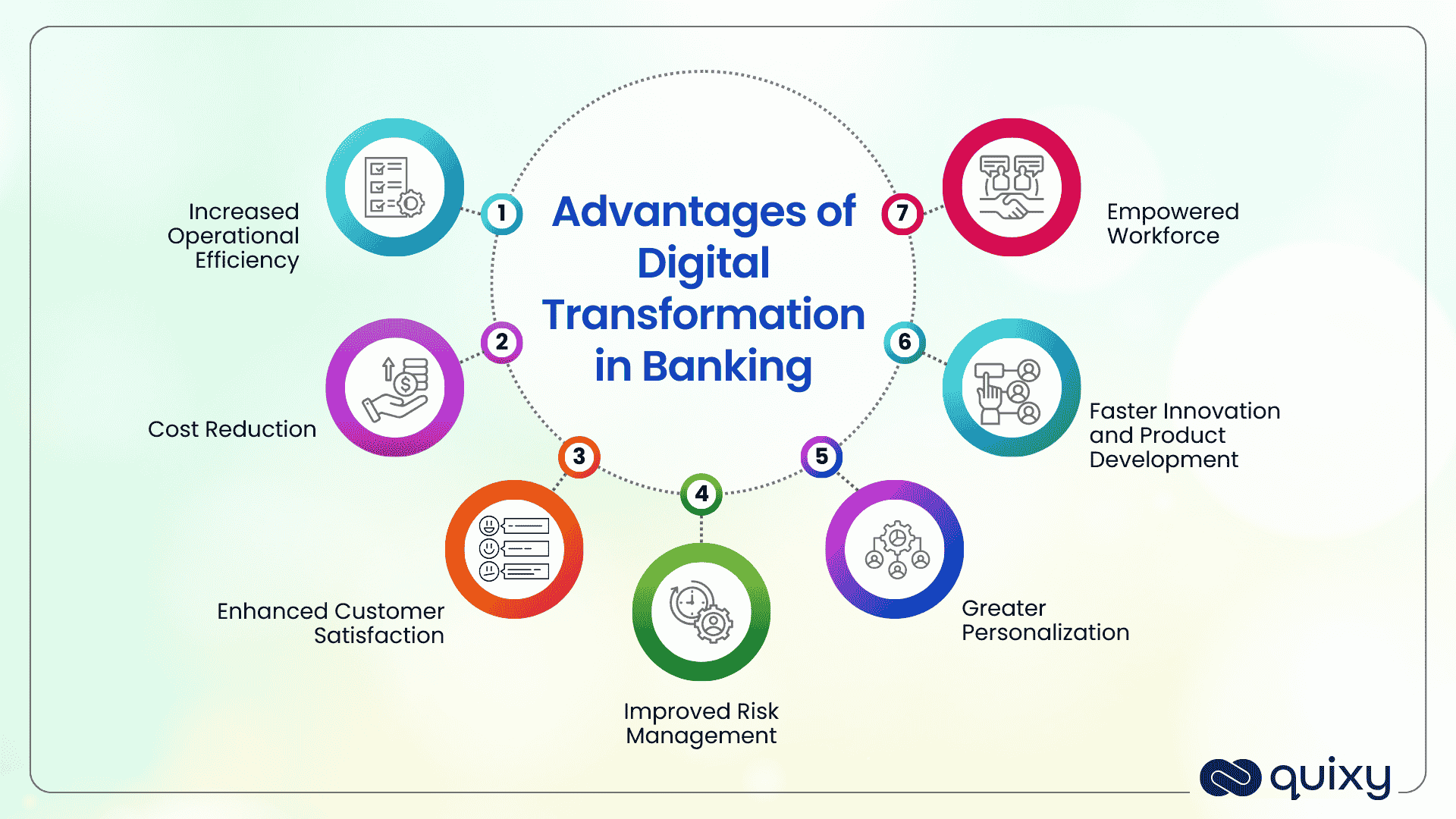 Advantages of Digital Transformation in Banking