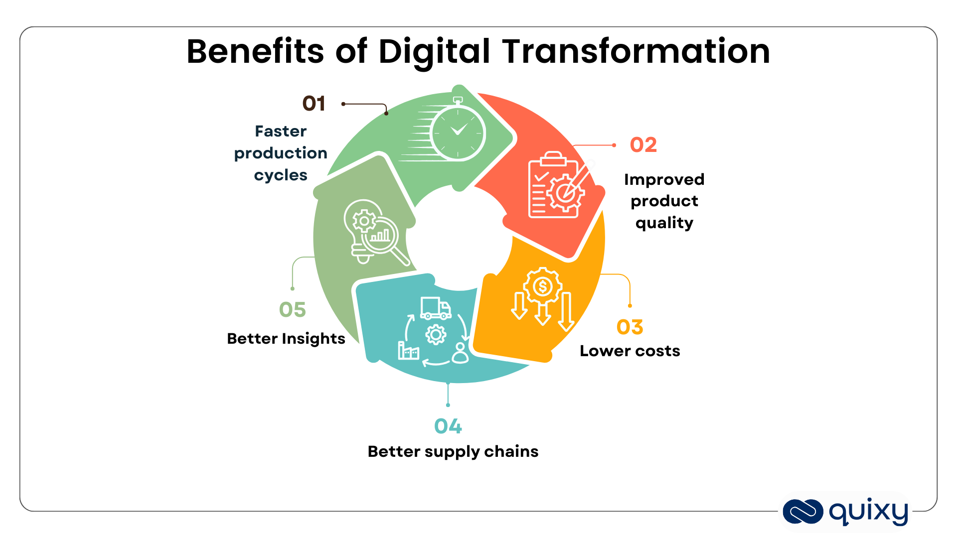 Benefits of Digital Transformation