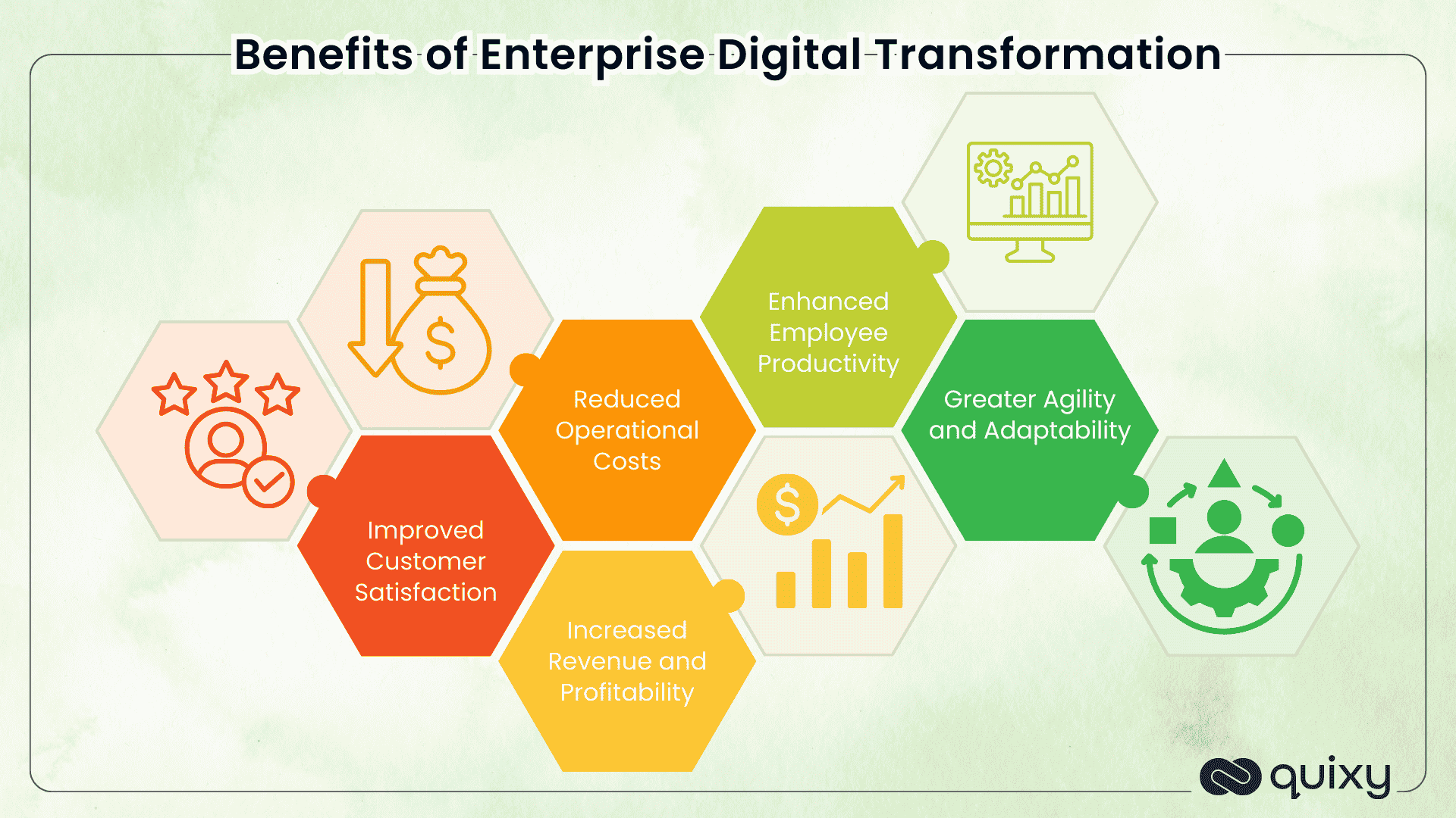 Benefits of Enterprise Digital Transformation