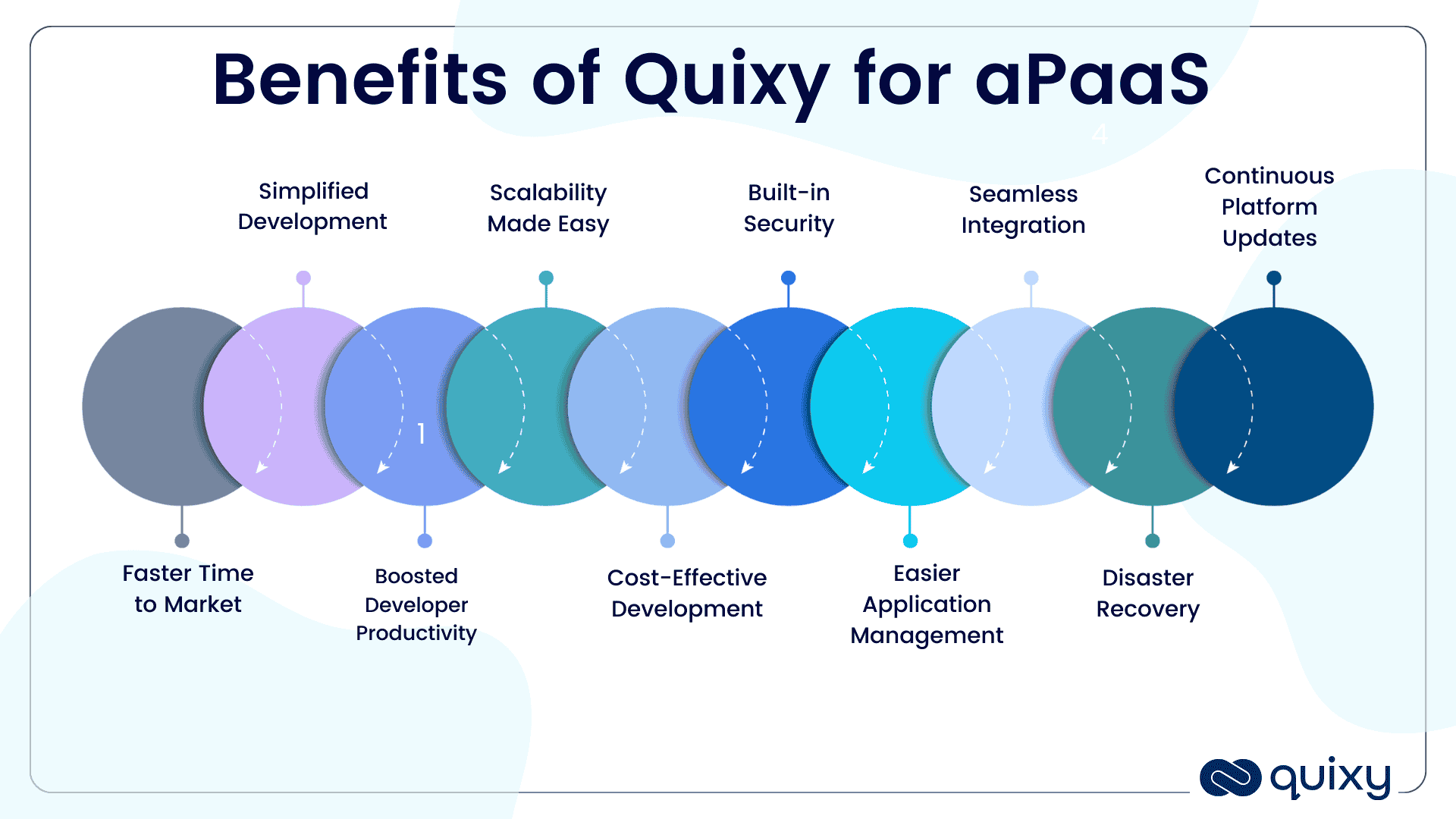 Benefits of Quixy for aPaaS