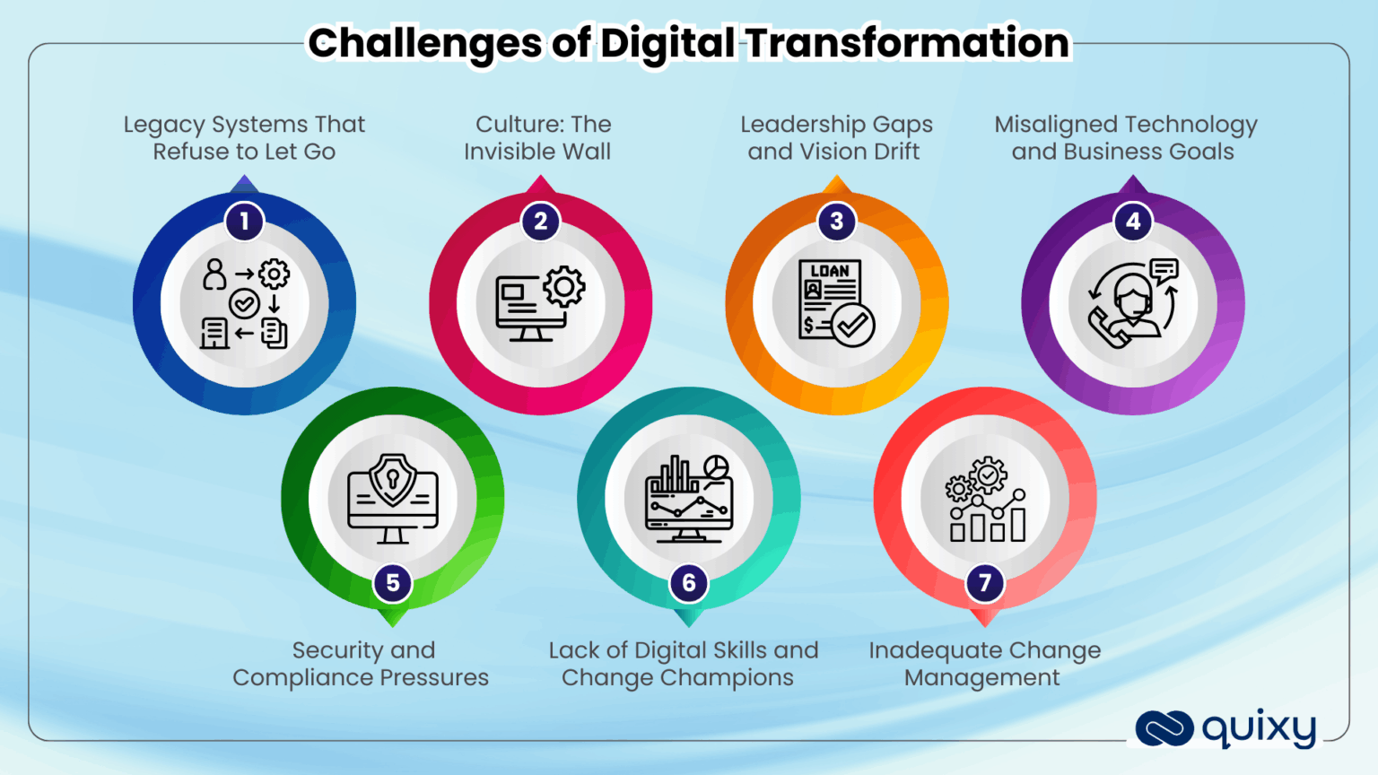 Digital Problems Example Top Digital Transformation Challenges and Solutions